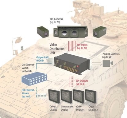 Kappa optronics Driver Vision Enhancement, Configurations for Tanks